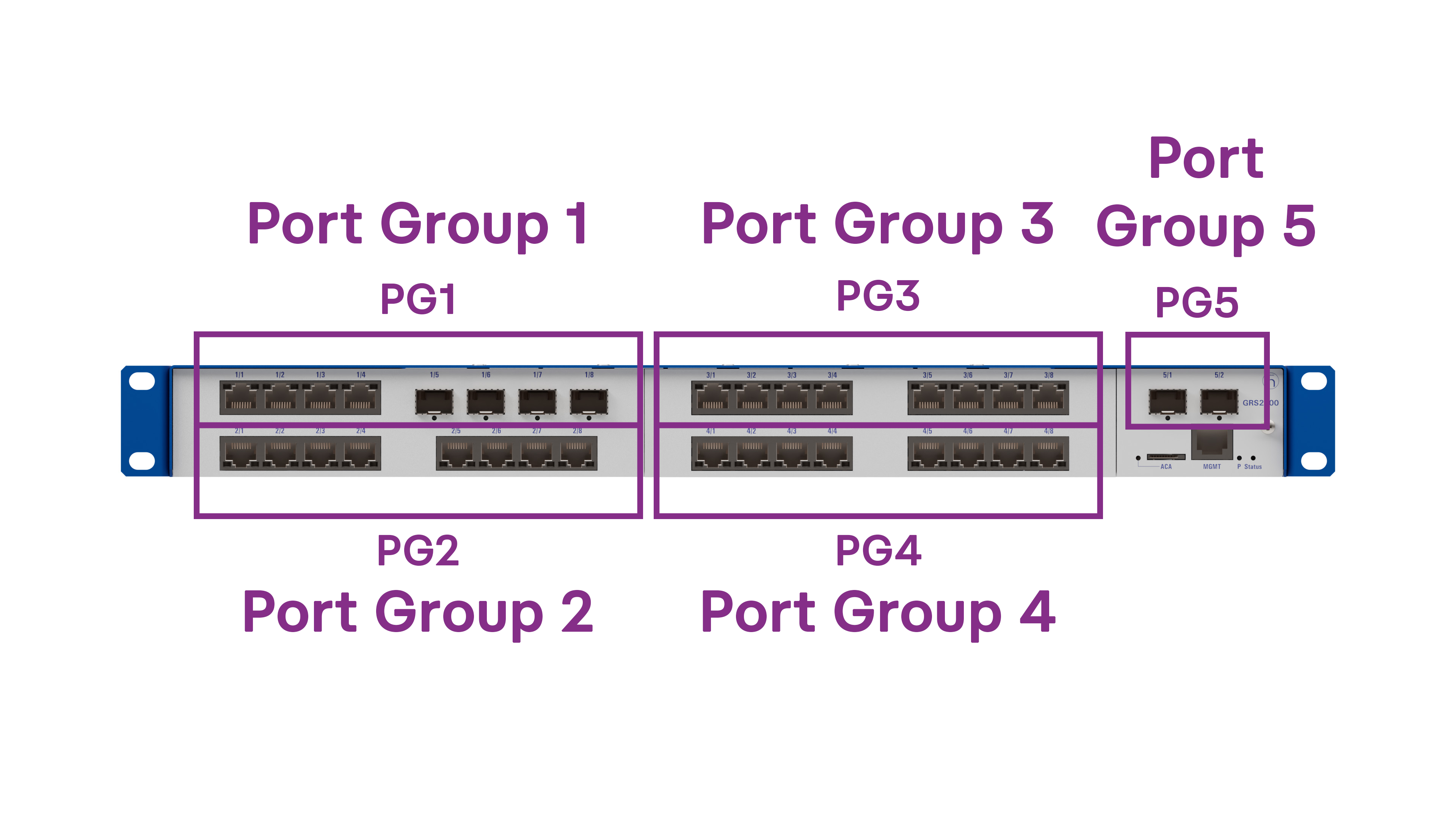 Rack Mount - GREYHOUND 2000 configurator